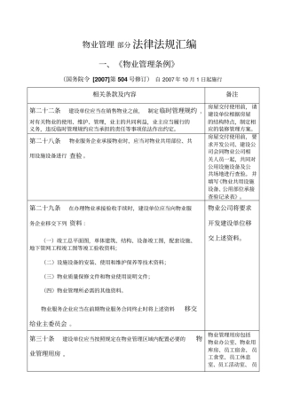 物业管理相关法律法规汇编