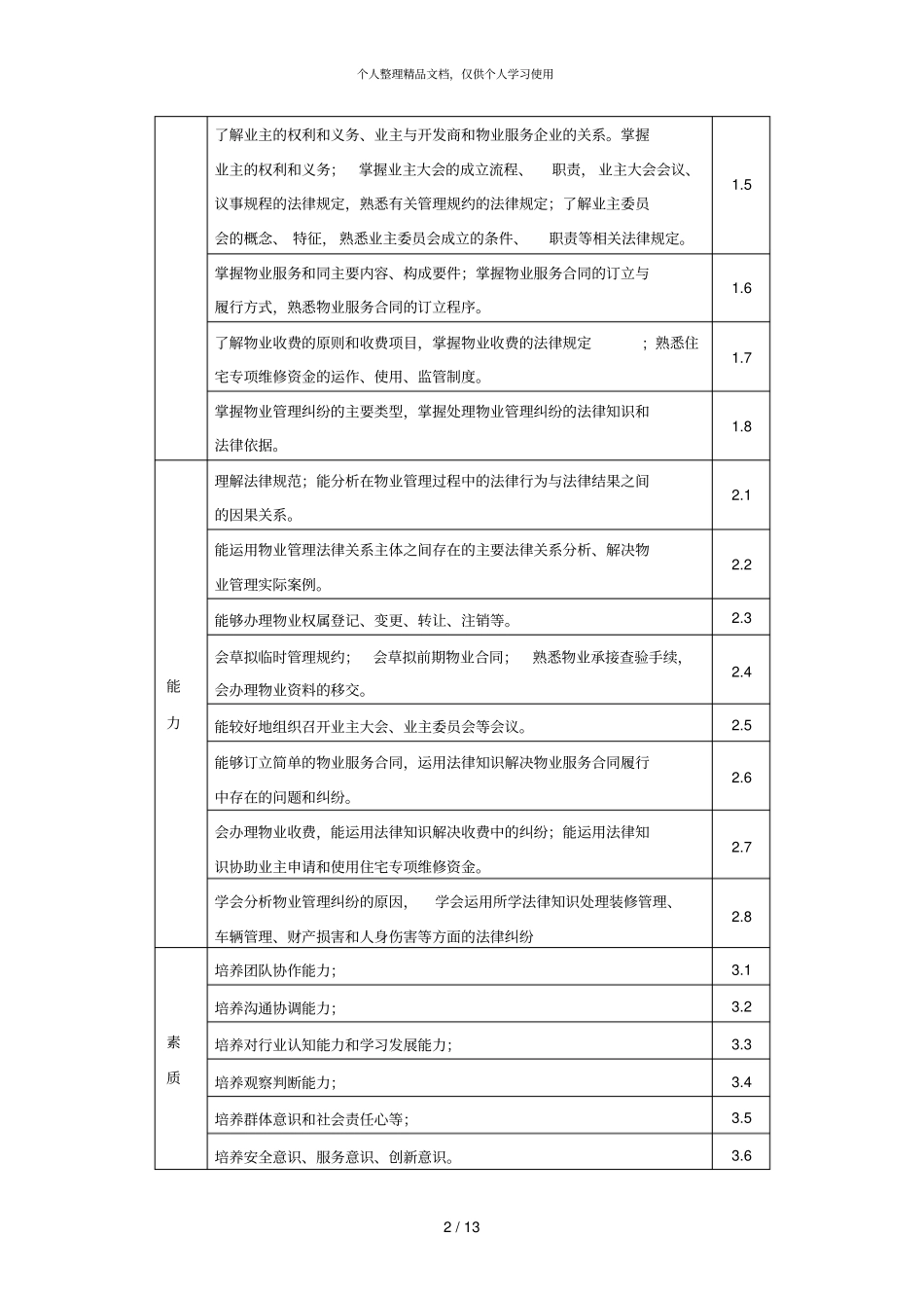 物业管理法规课程教学大纲_第2页