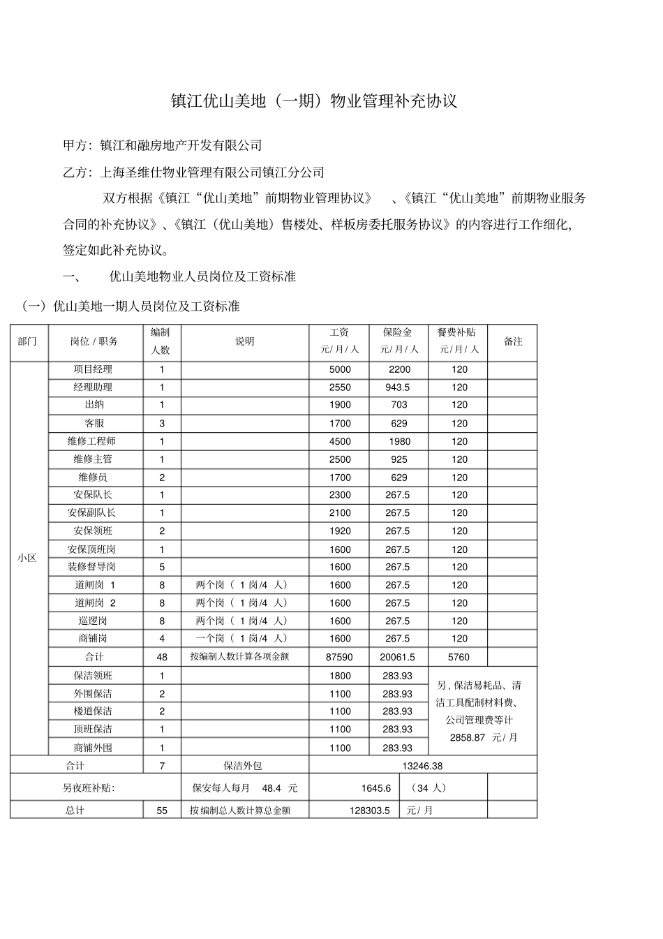 物业管理补充协议_第1页