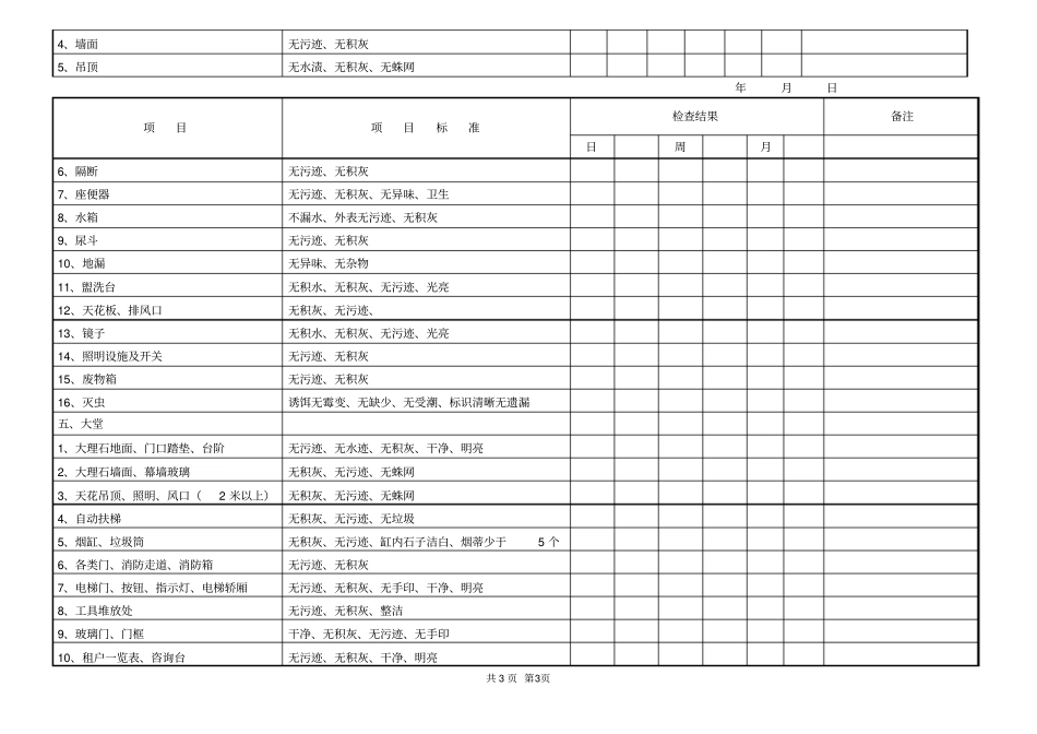 物业管理表格大全保洁保安全表_第3页