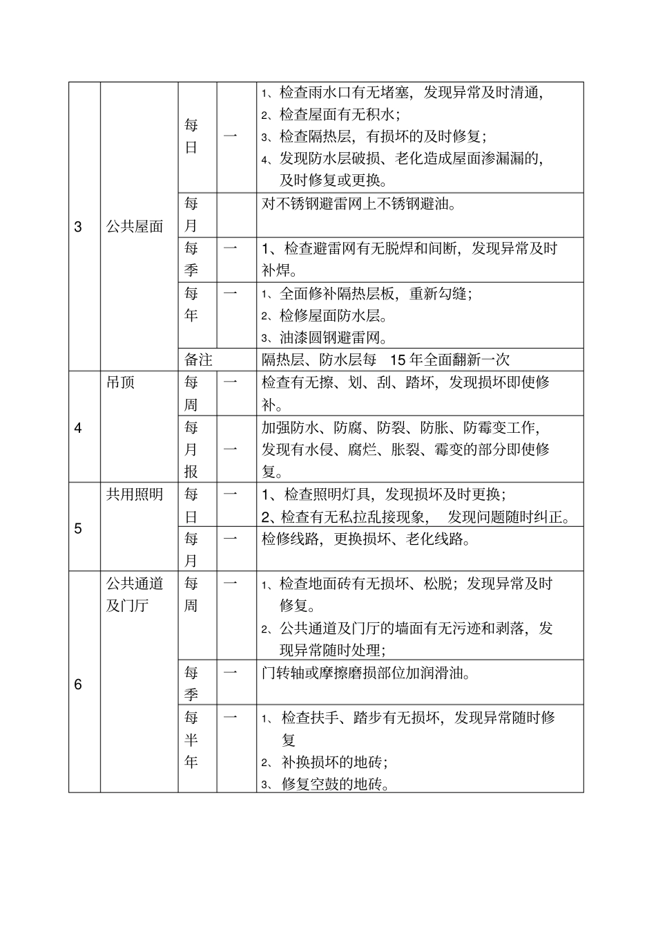 物业维修养护计划和实施_第2页