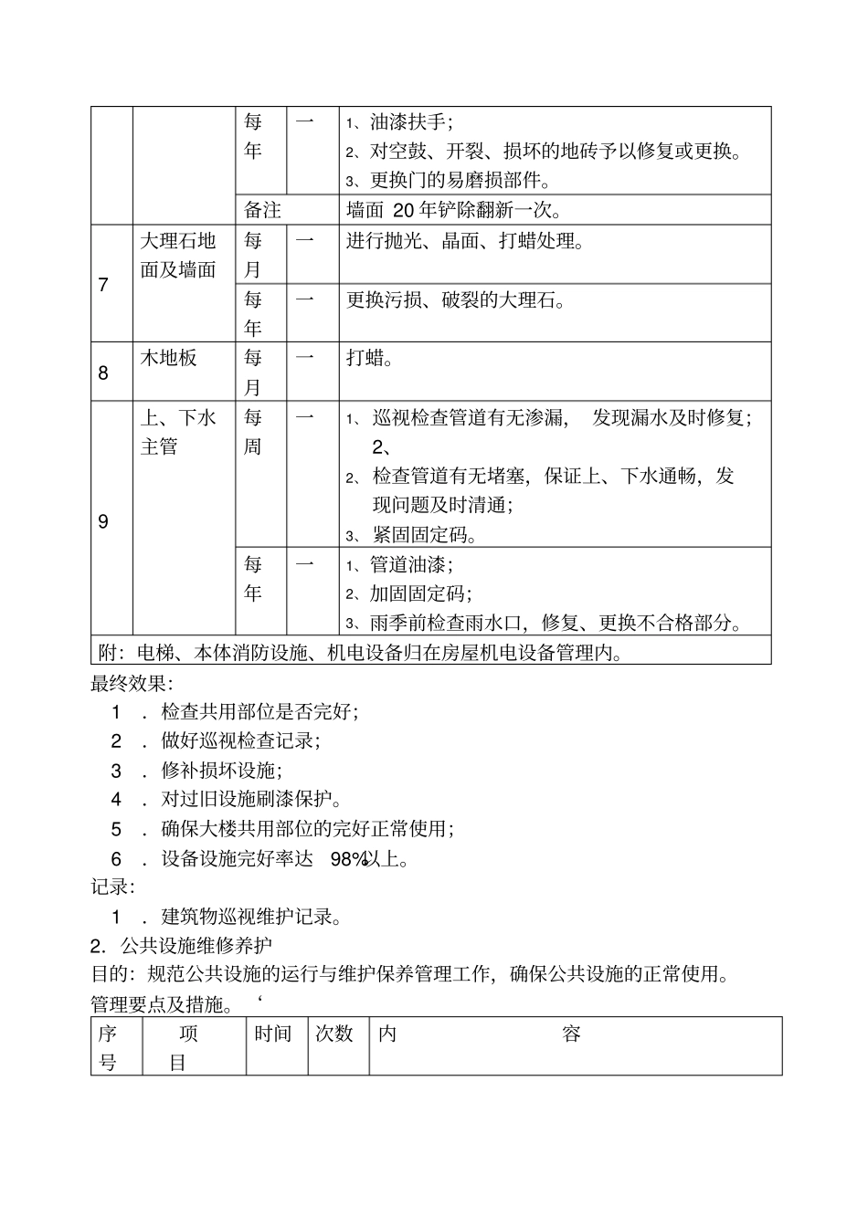 物业维修养护计划和实施_第3页