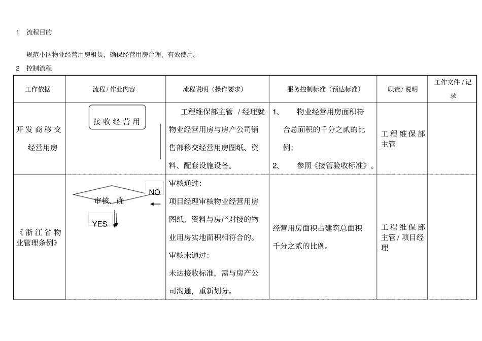 物业经营用房出租流程_第1页