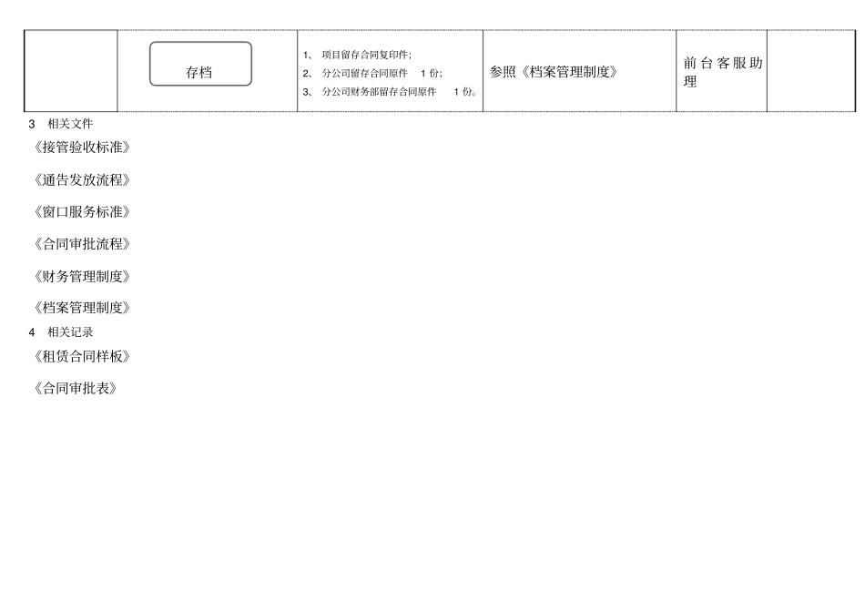 物业经营用房出租流程_第3页