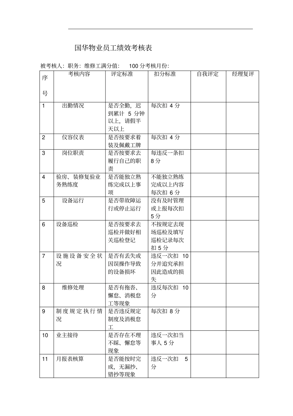 物业维修工绩效考核表_第1页