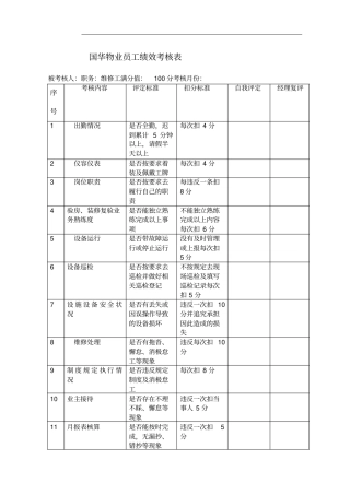 物业维修工绩效考核表