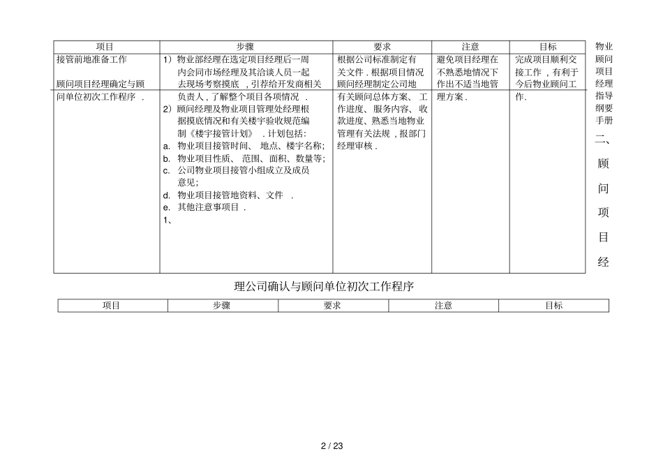 物业管理顾问项目管理经理指导手册汇编_第2页