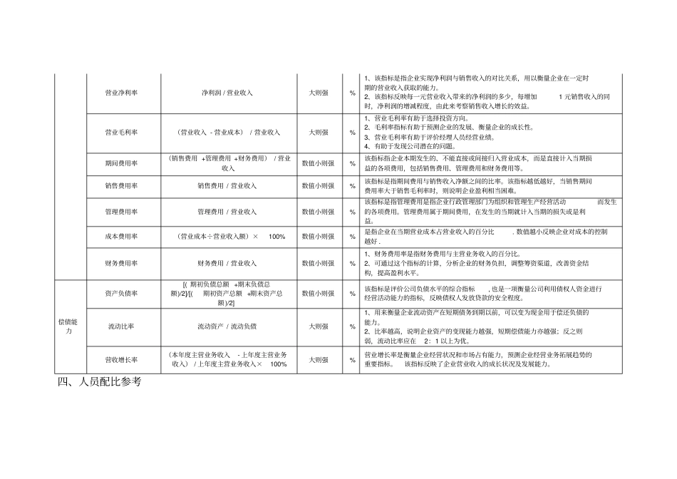 物业行业标杆运营指标及成本控制_第3页