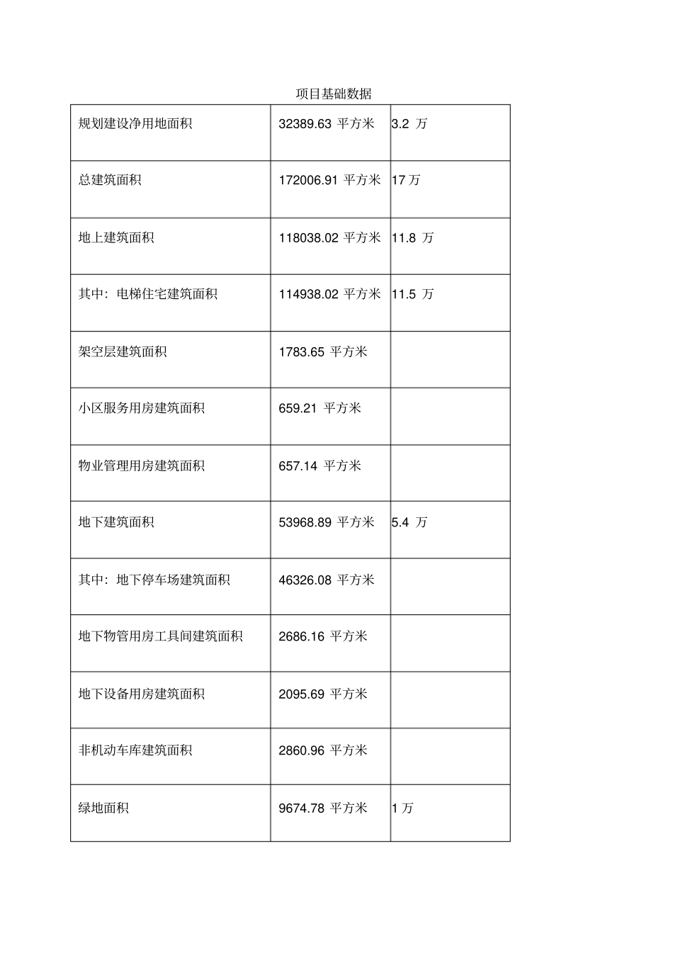 物业费测算模版_第1页