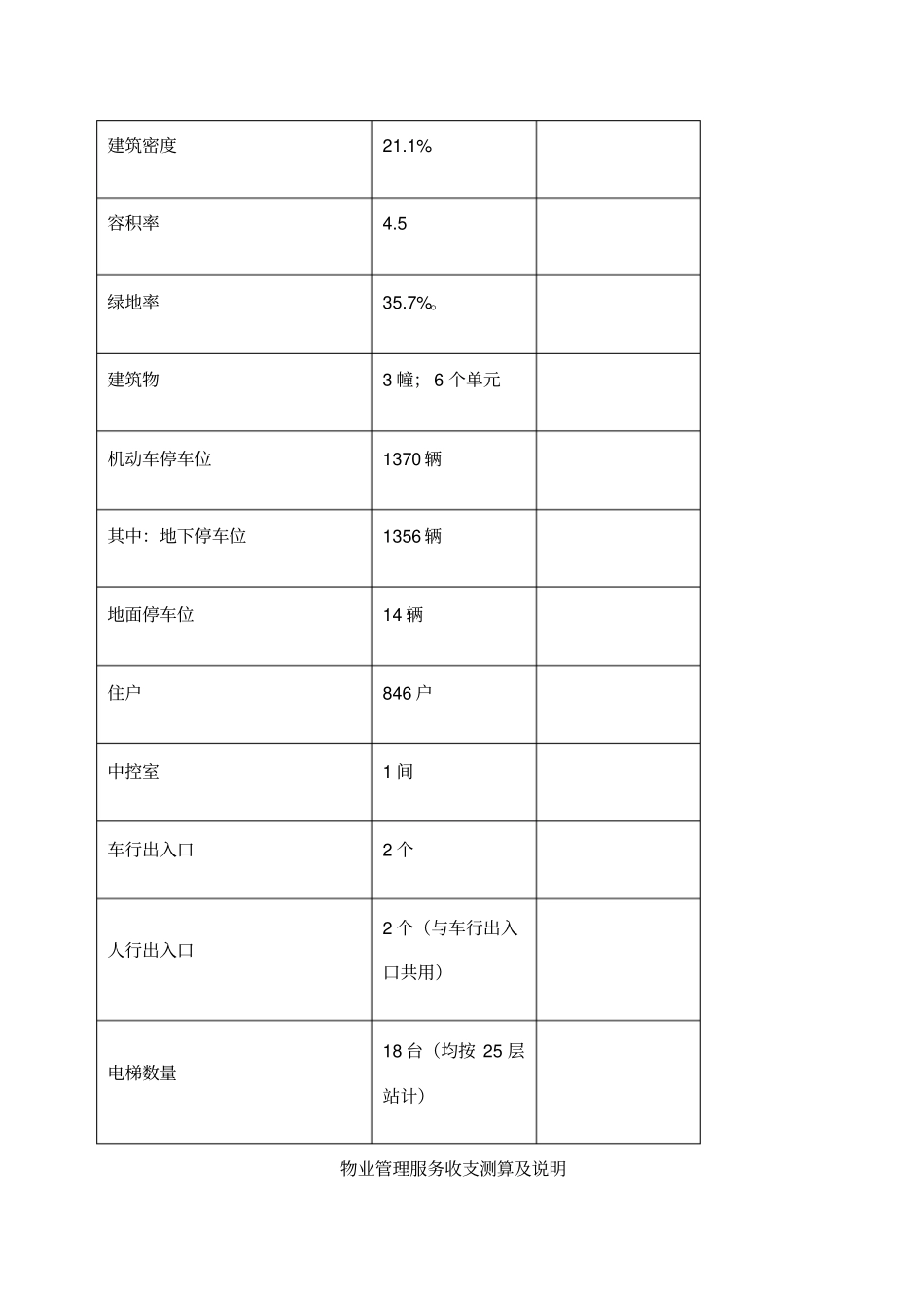物业费测算模版_第2页