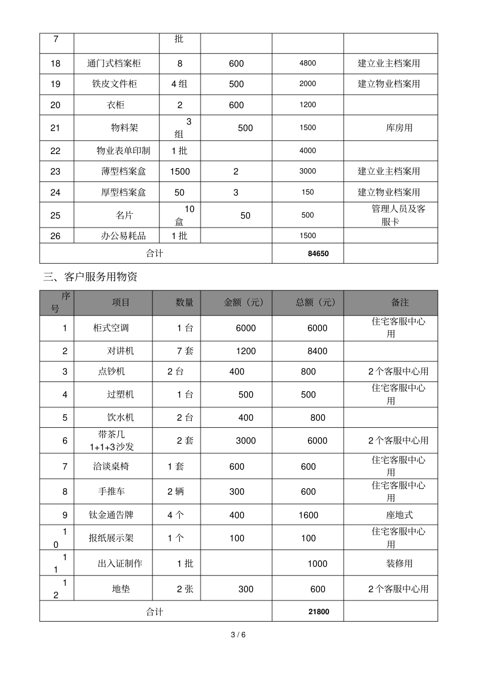 物业项目开办费测算_第3页