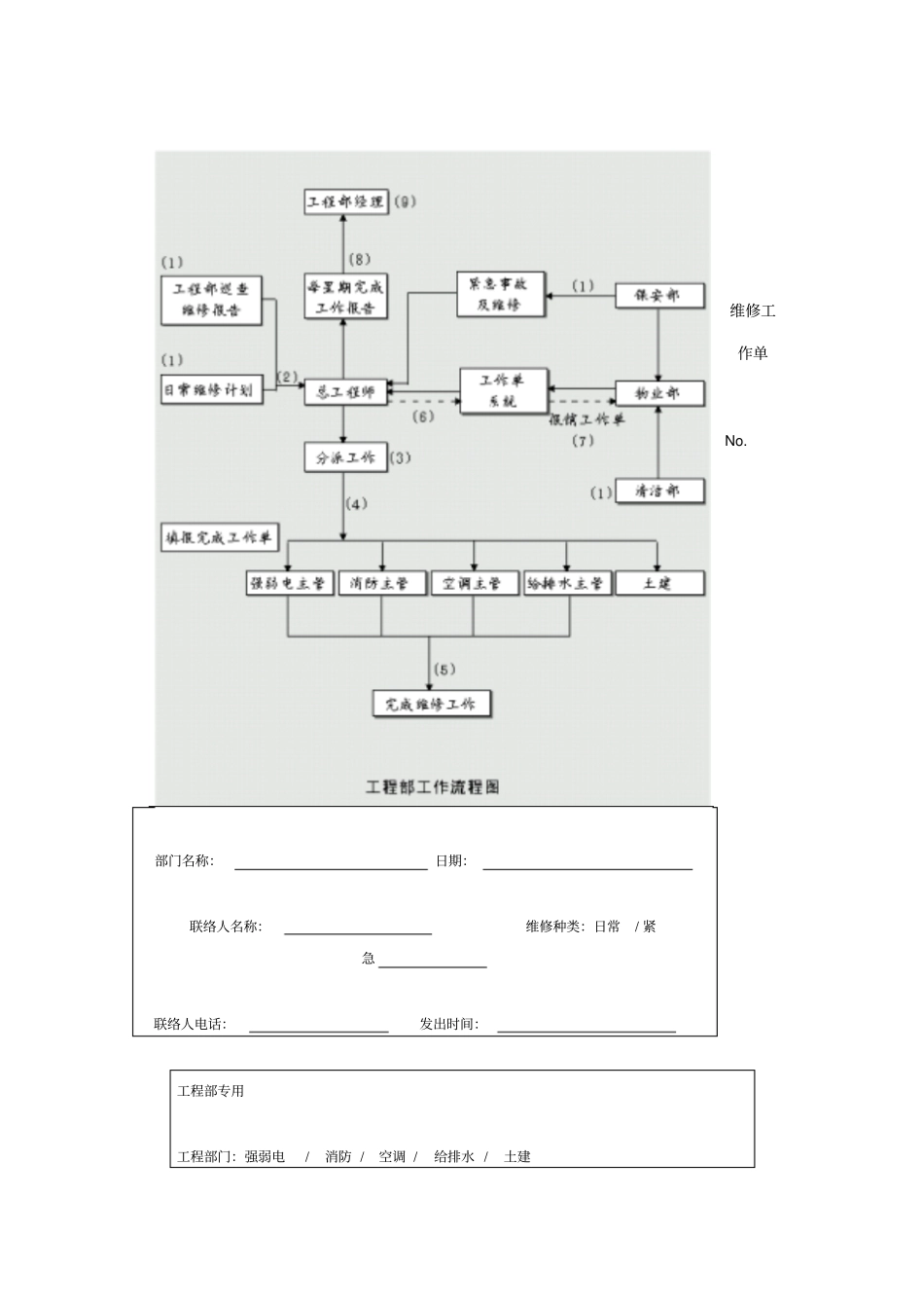 物业设施设备检验维修手册_第3页