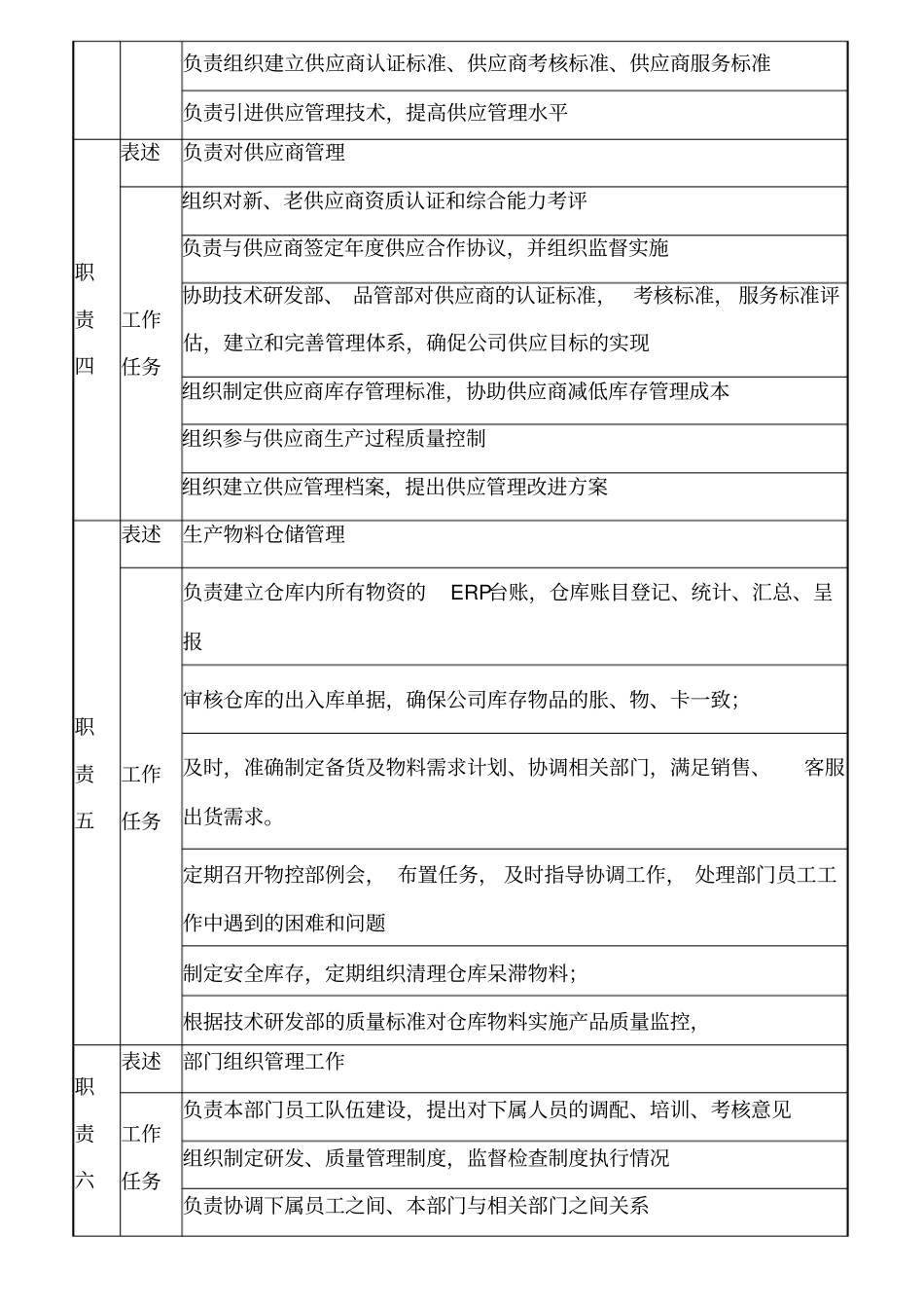 物控部经理岗位职责_第2页