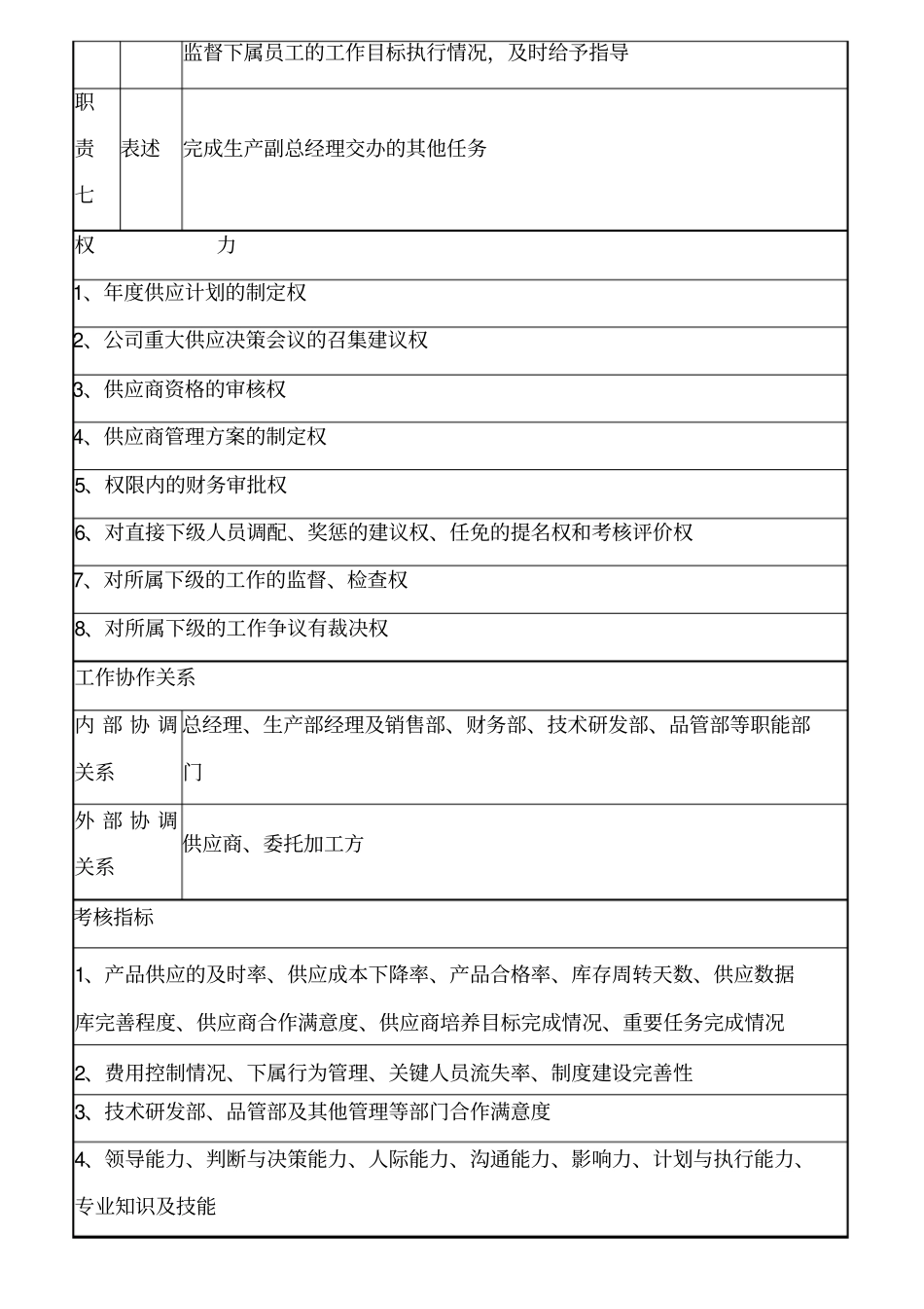 物控部经理岗位职责_第3页