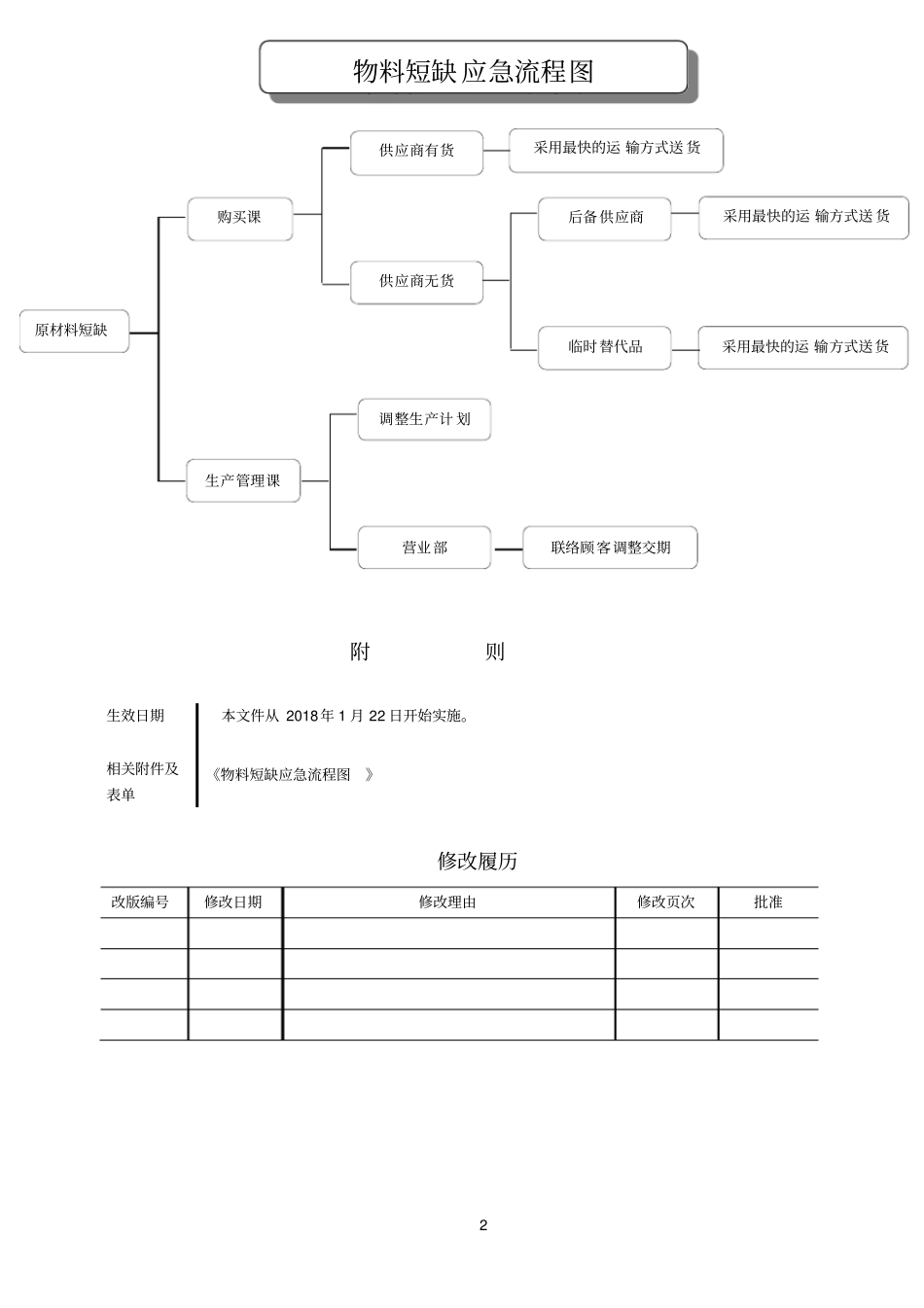 物料短缺应急预案1_第2页