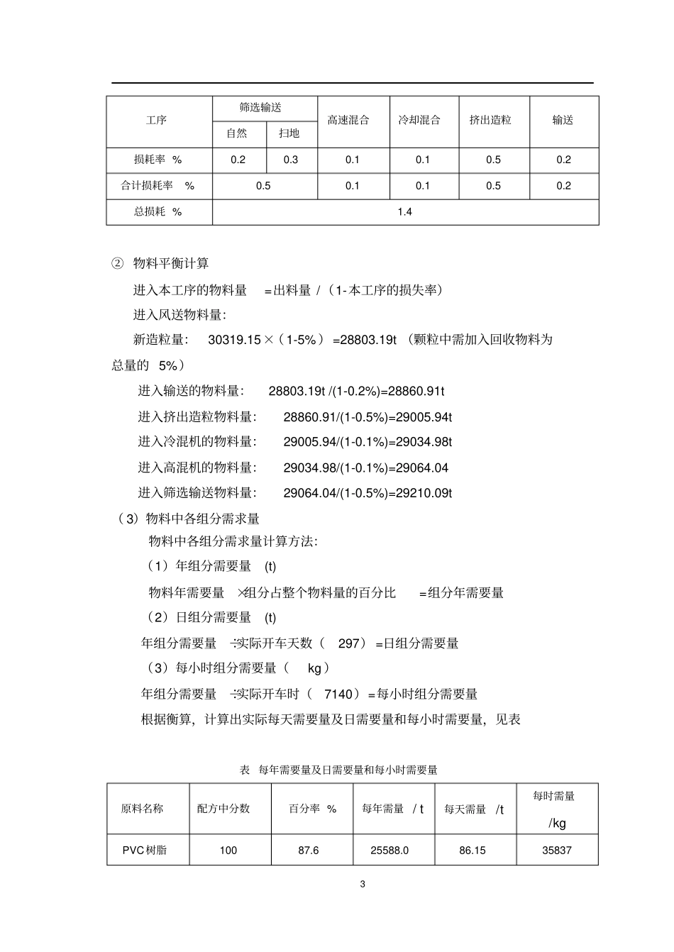 物料衡算与热量衡算辩析_第3页