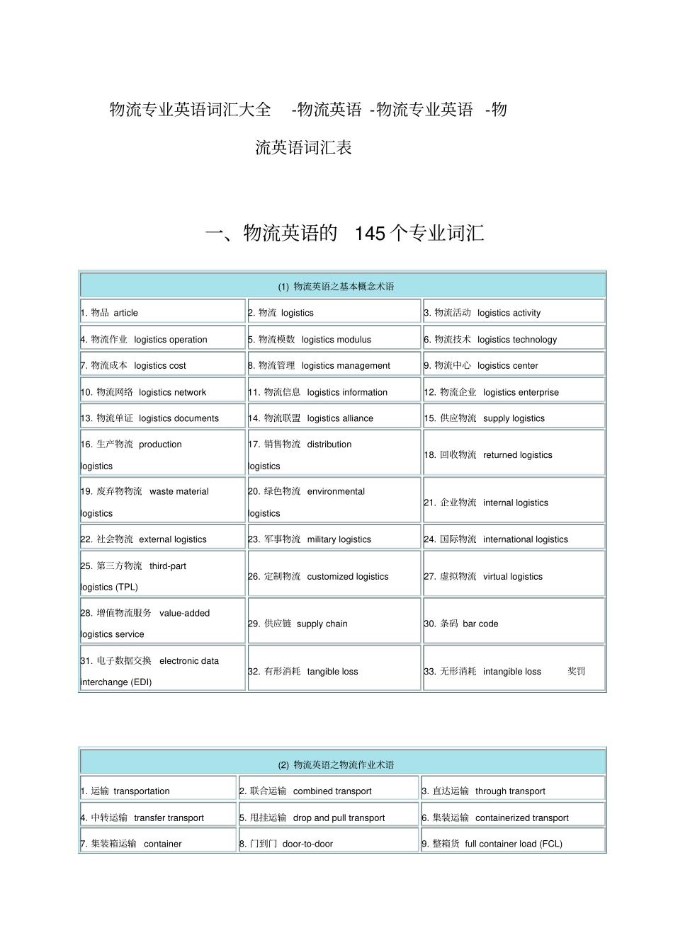 物流专业英语词汇资料_第1页