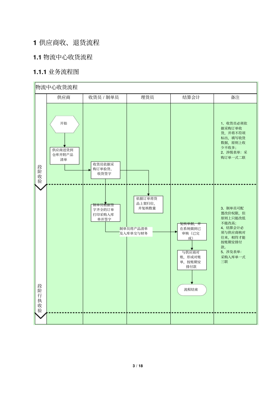 物流中心业务流程剖析_第3页