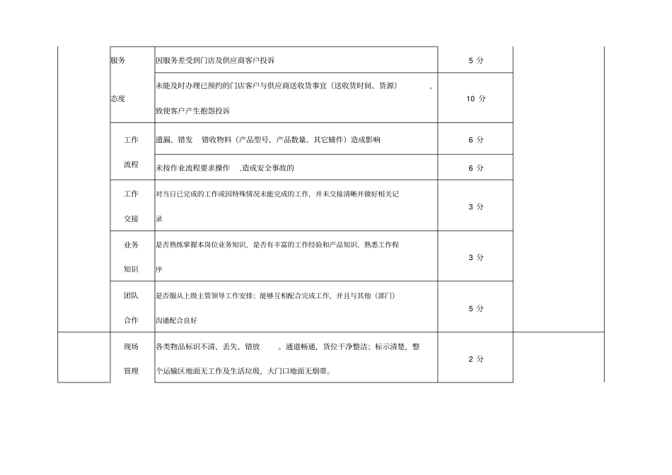 物流中心日常管理考核制度剖析_第2页