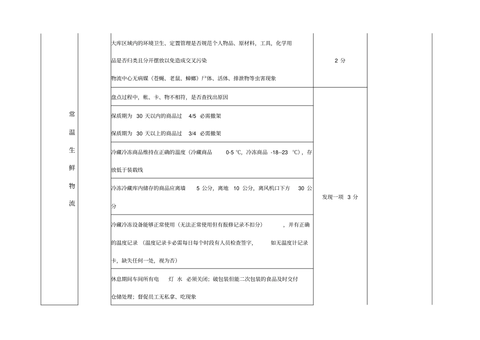 物流中心日常管理考核制度剖析_第3页