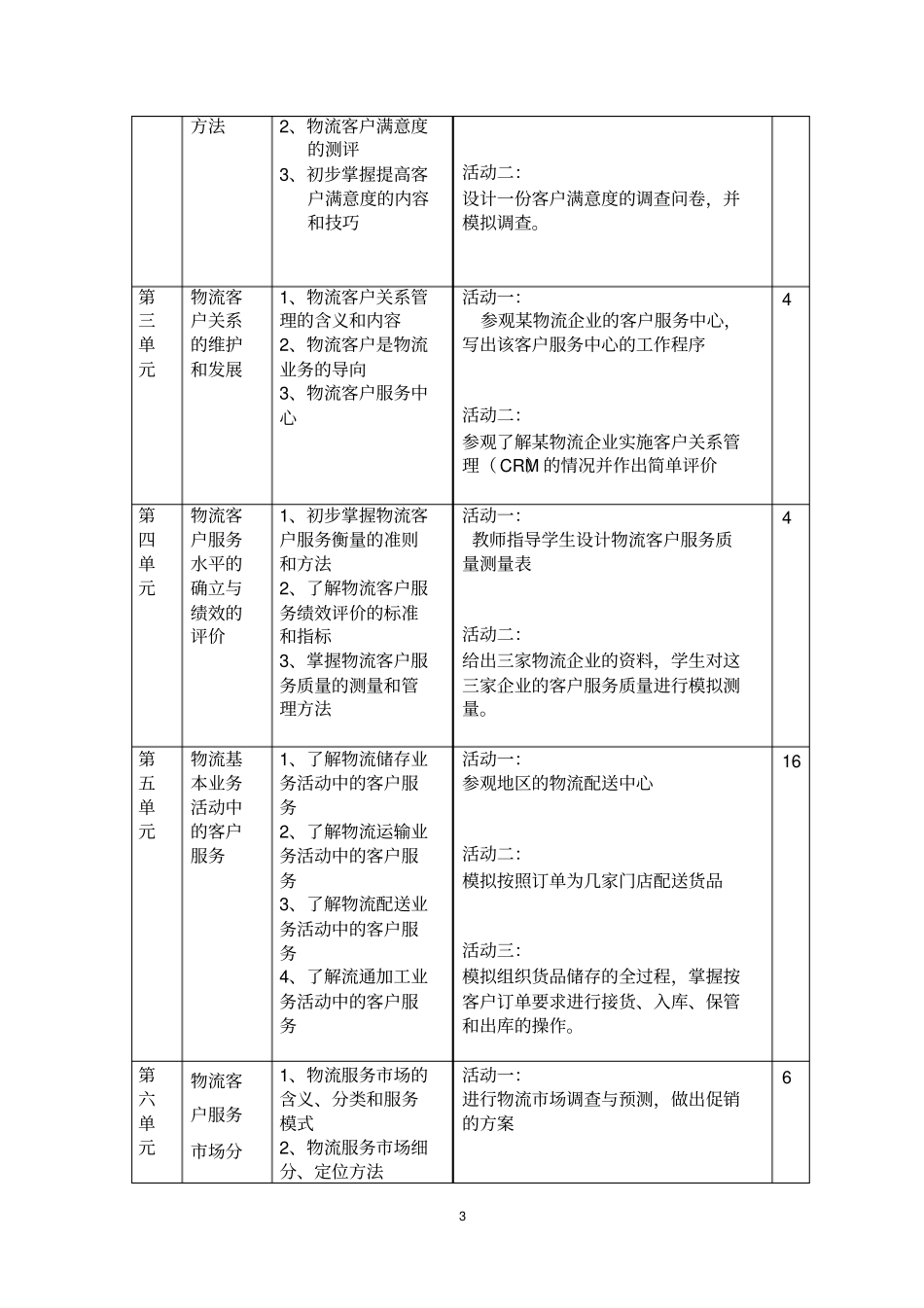 物流客户服务课程标准_第3页