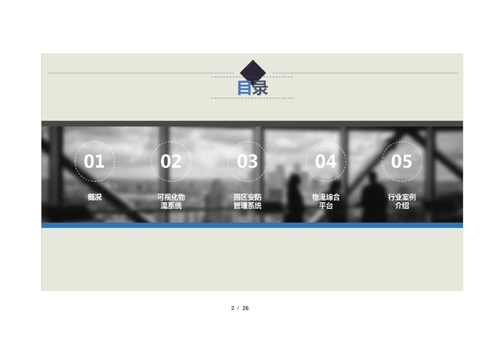物流园区智慧监控综合解决方案_第2页