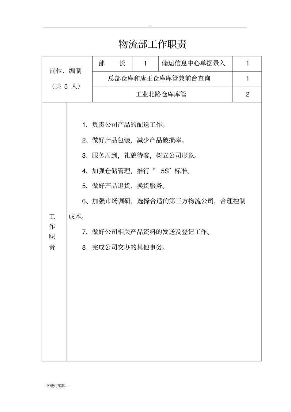 物流部门与各岗位工作职责_第1页