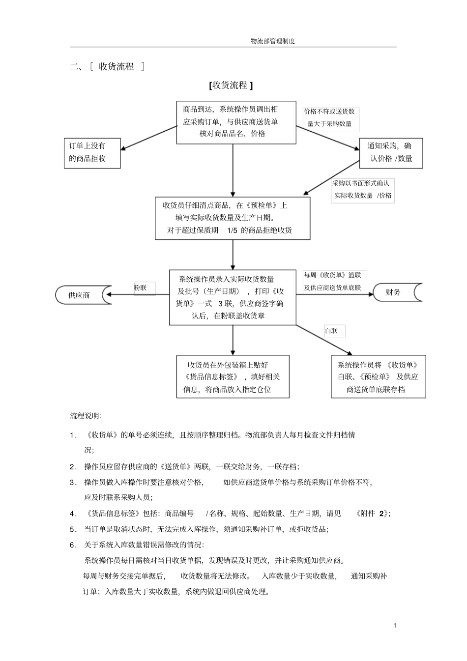 物流部管理制度及操作流程_第2页