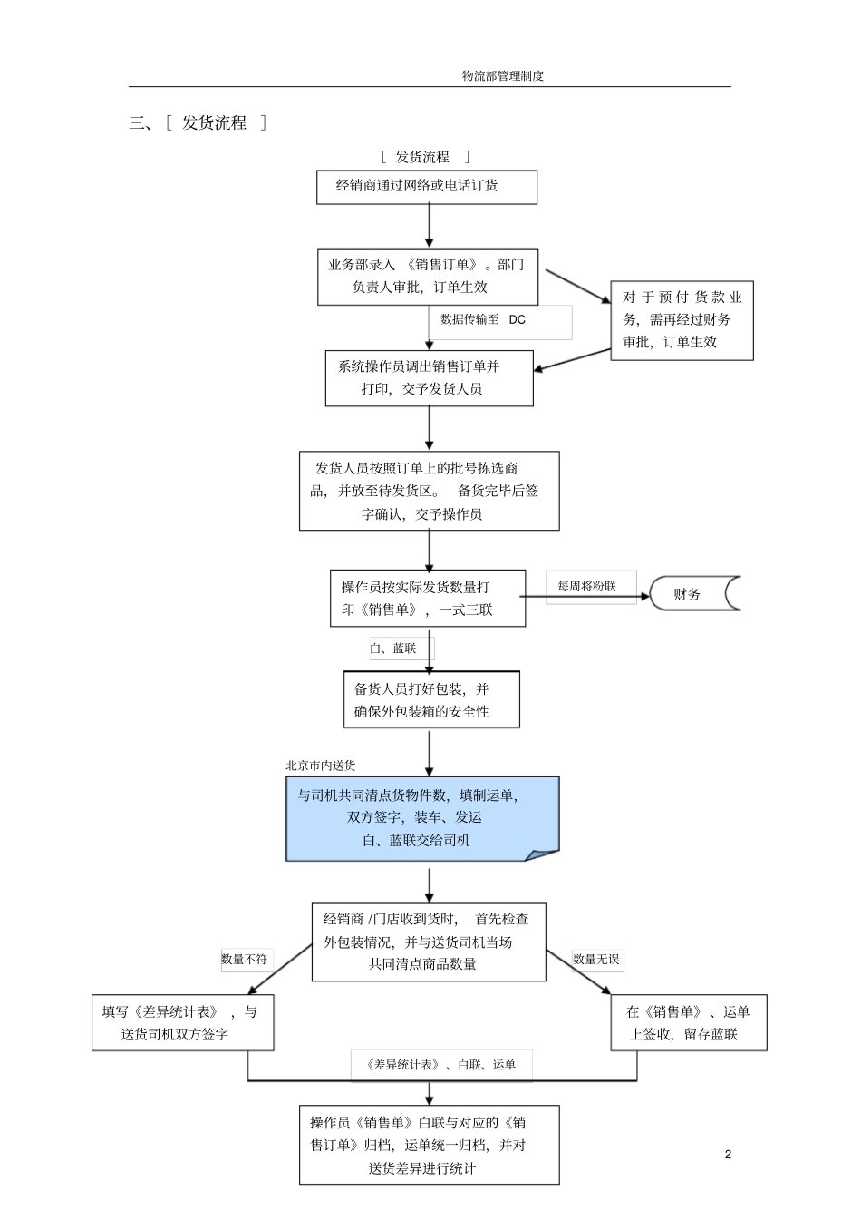 物流部管理制度及操作流程_第3页