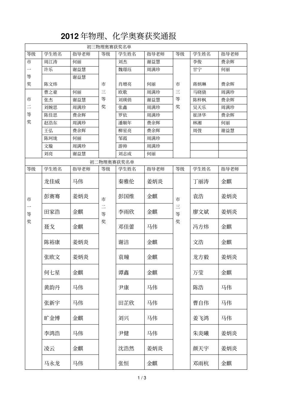 物理、化学宣传栏_第1页