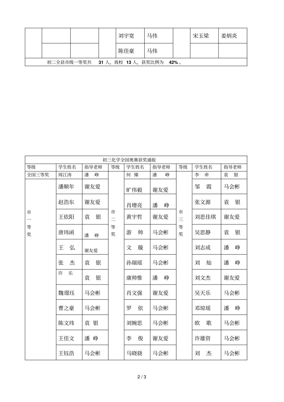 物理、化学宣传栏_第2页