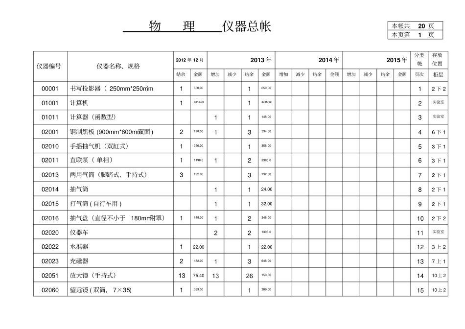 物理仪器总帐_第1页