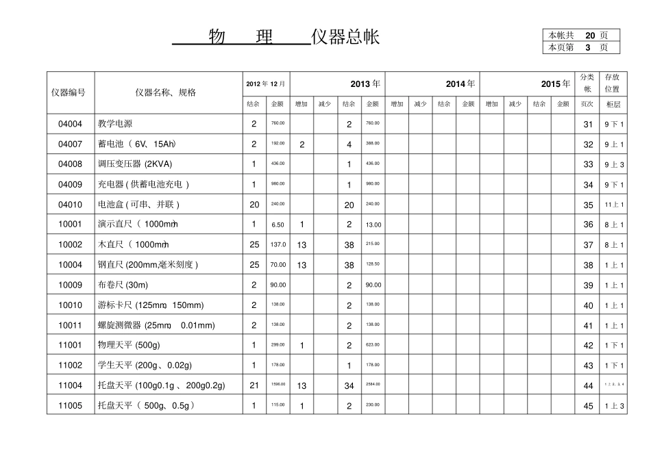 物理仪器总帐_第3页