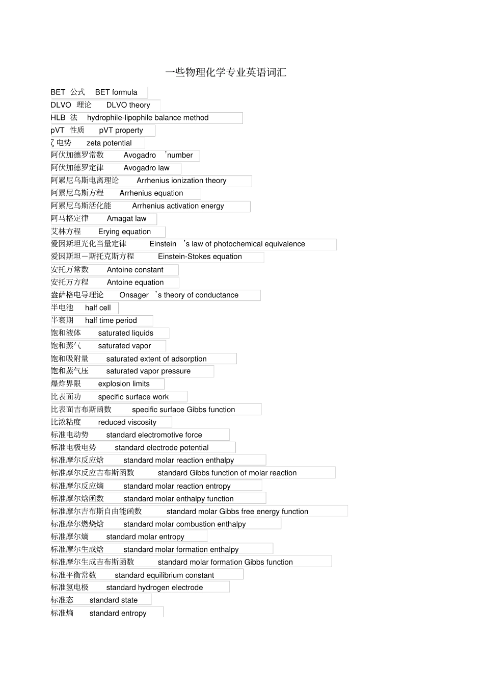 物理化学专业英语词汇综述_第1页