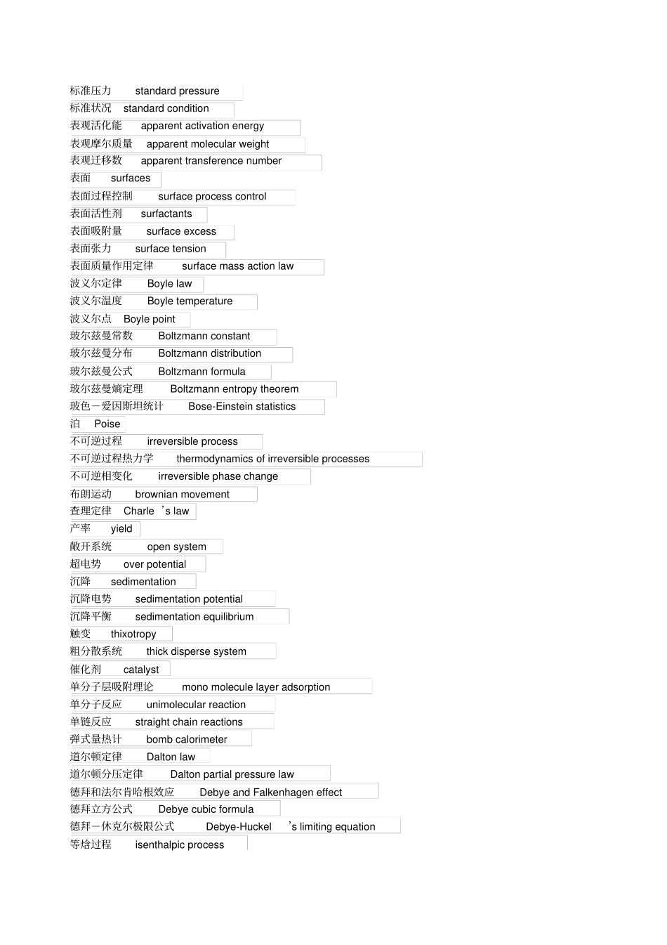 物理化学专业英语词汇综述_第2页