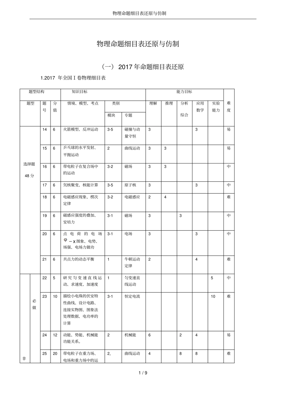 物理命题细目表还原与仿制_第1页