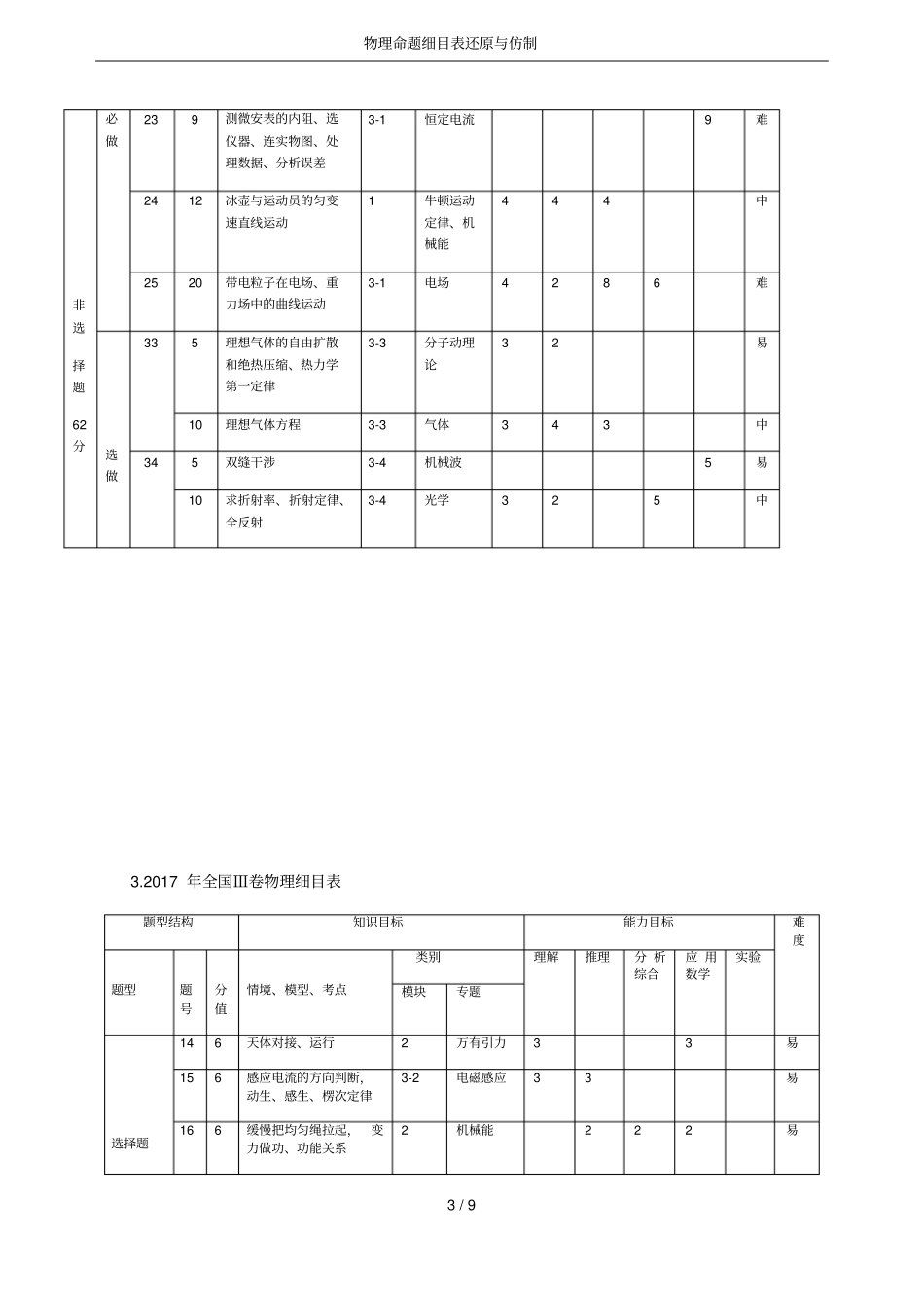 物理命题细目表还原与仿制_第3页