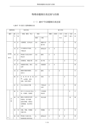物理命题细目表还原与仿制