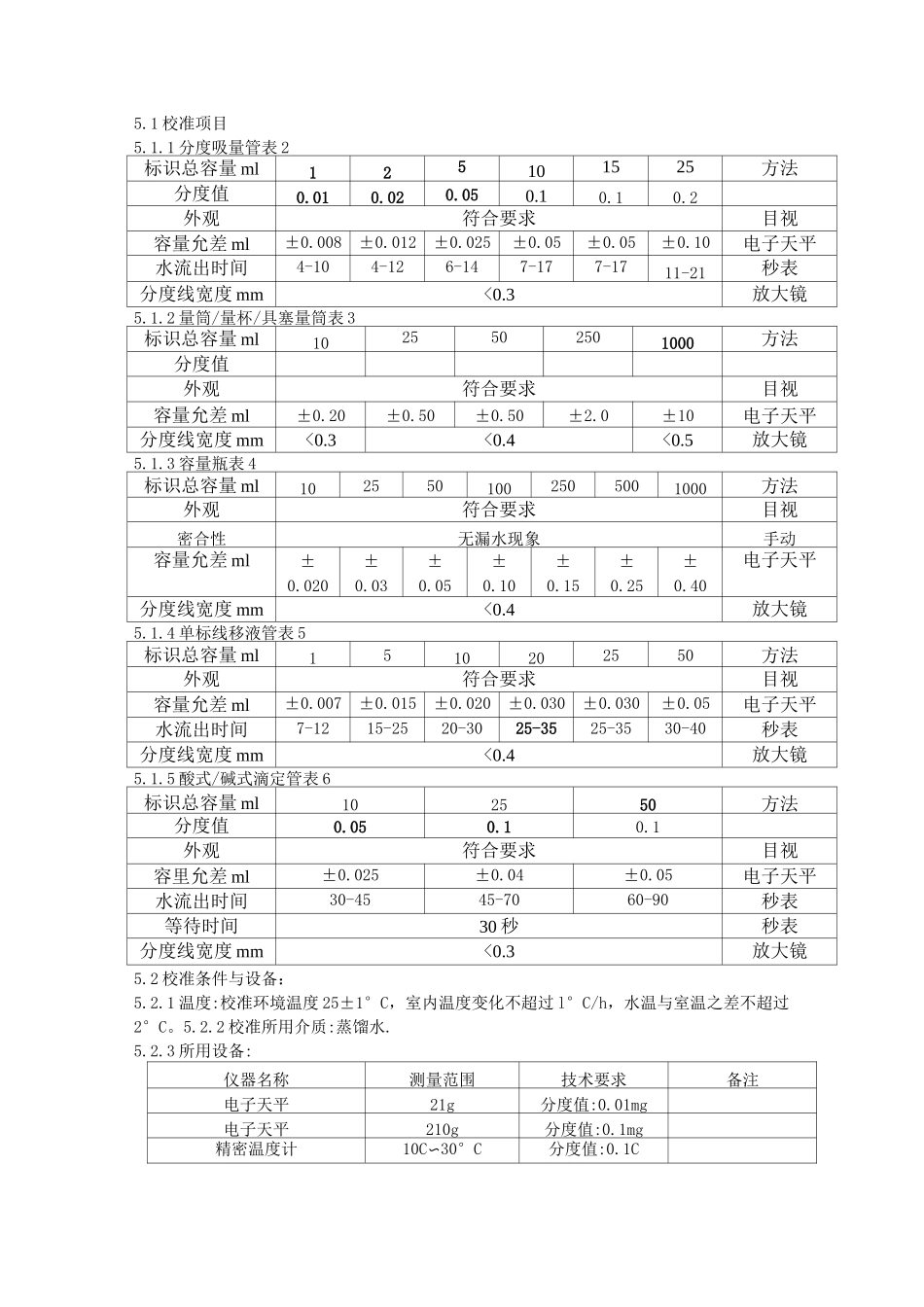 玻璃仪器校准规程汇总_第3页