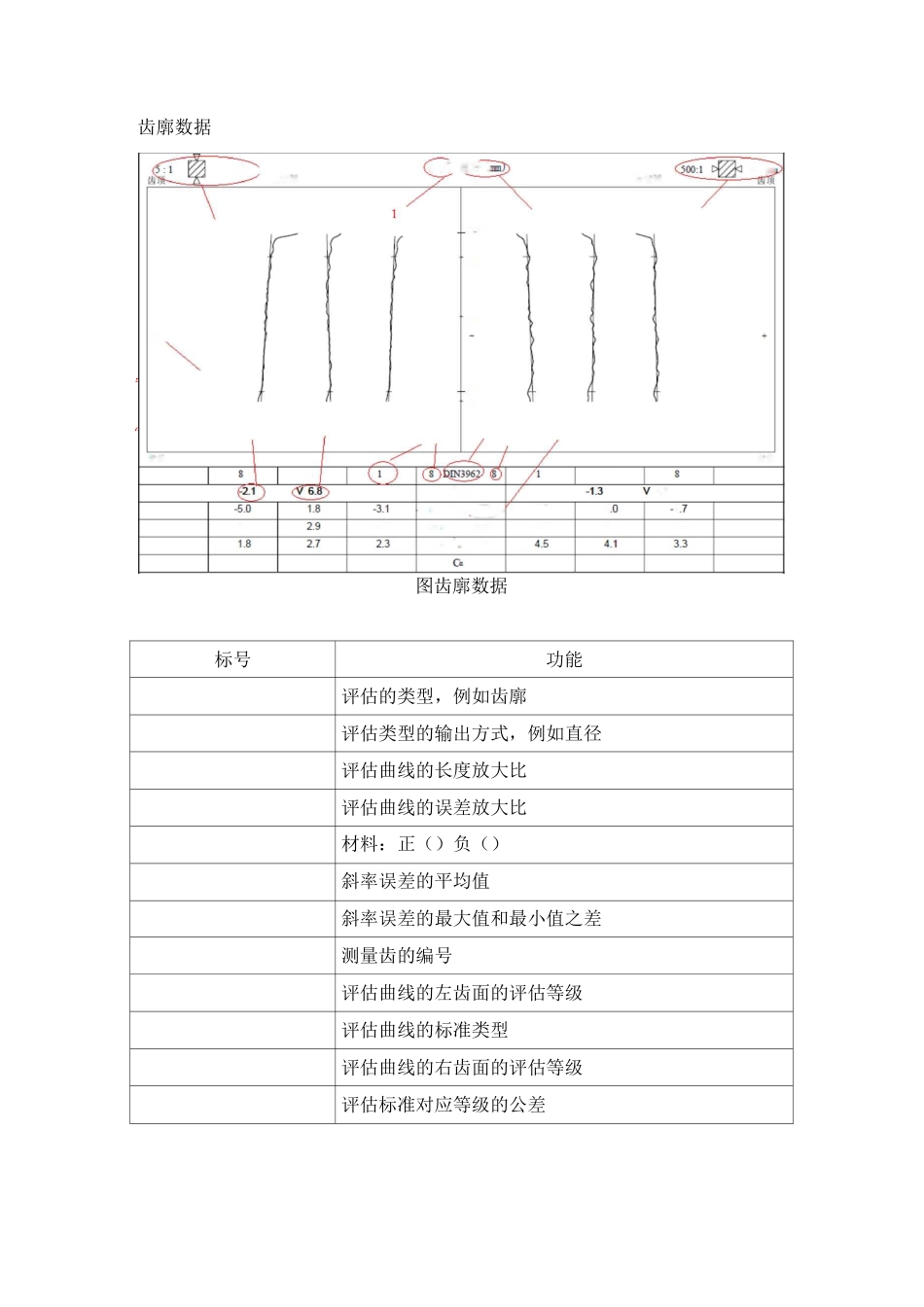 齿轮检测报告单说明_第1页