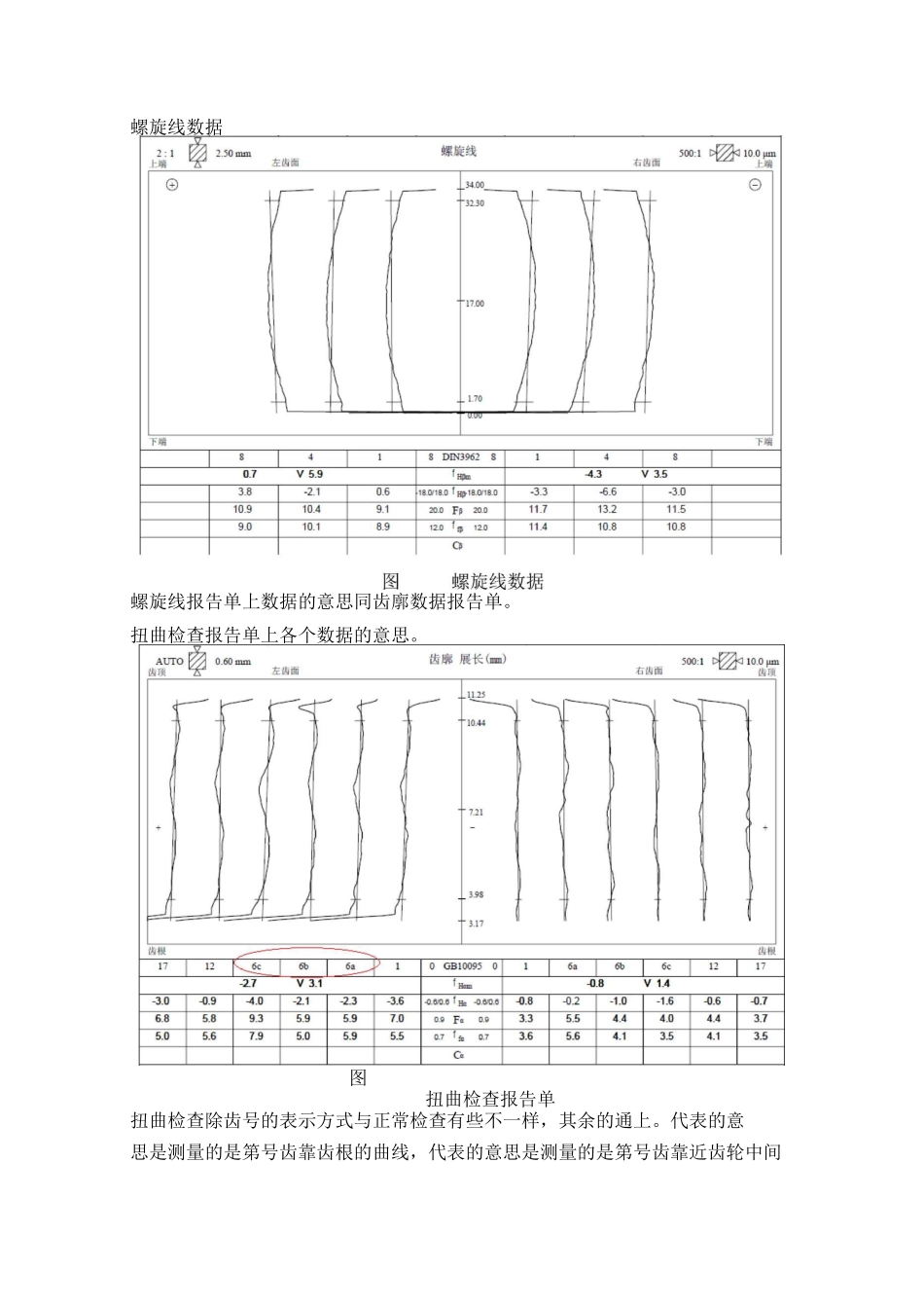 齿轮检测报告单说明_第2页