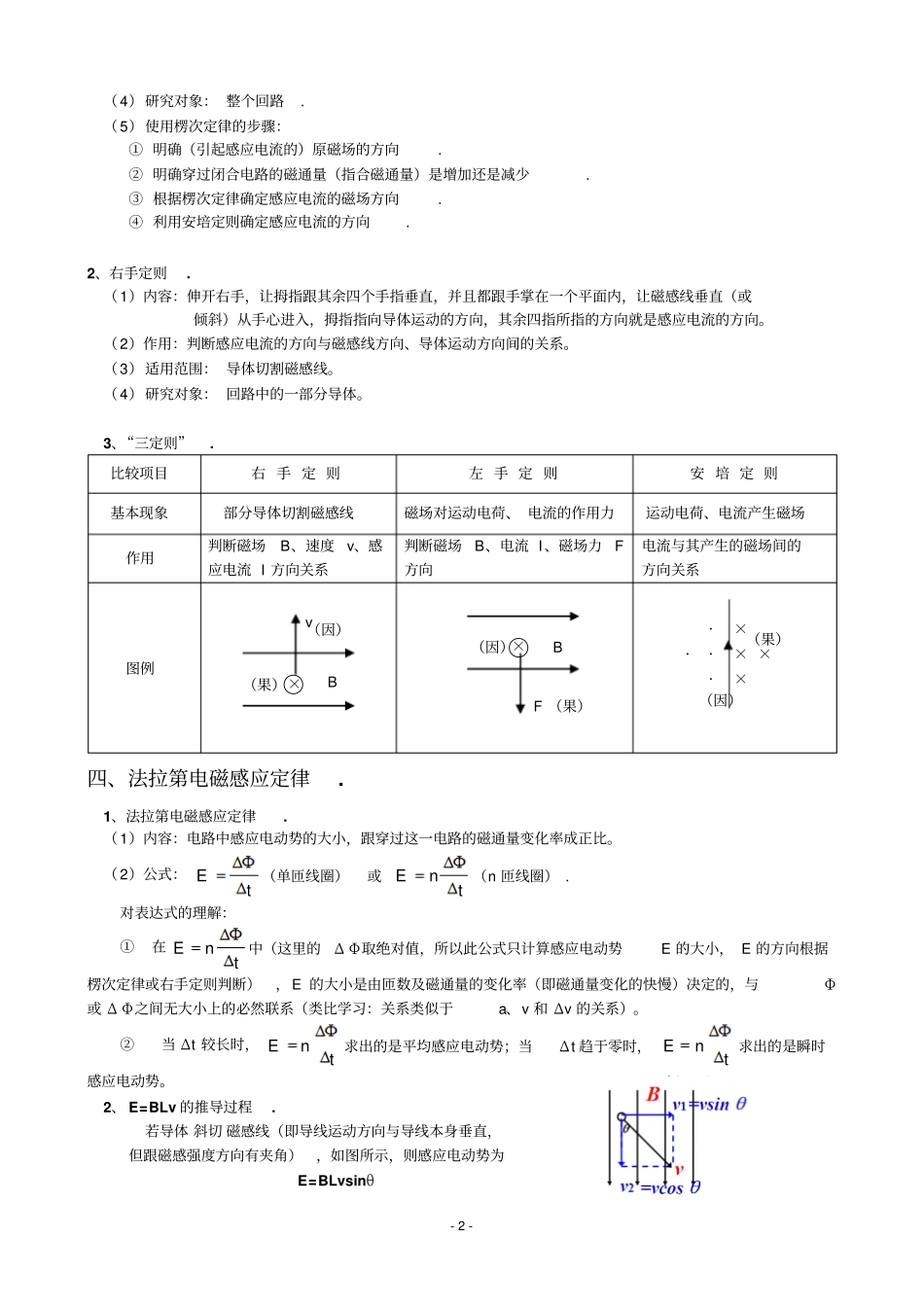 物理选修2_电磁感应总结加习题综述_第2页