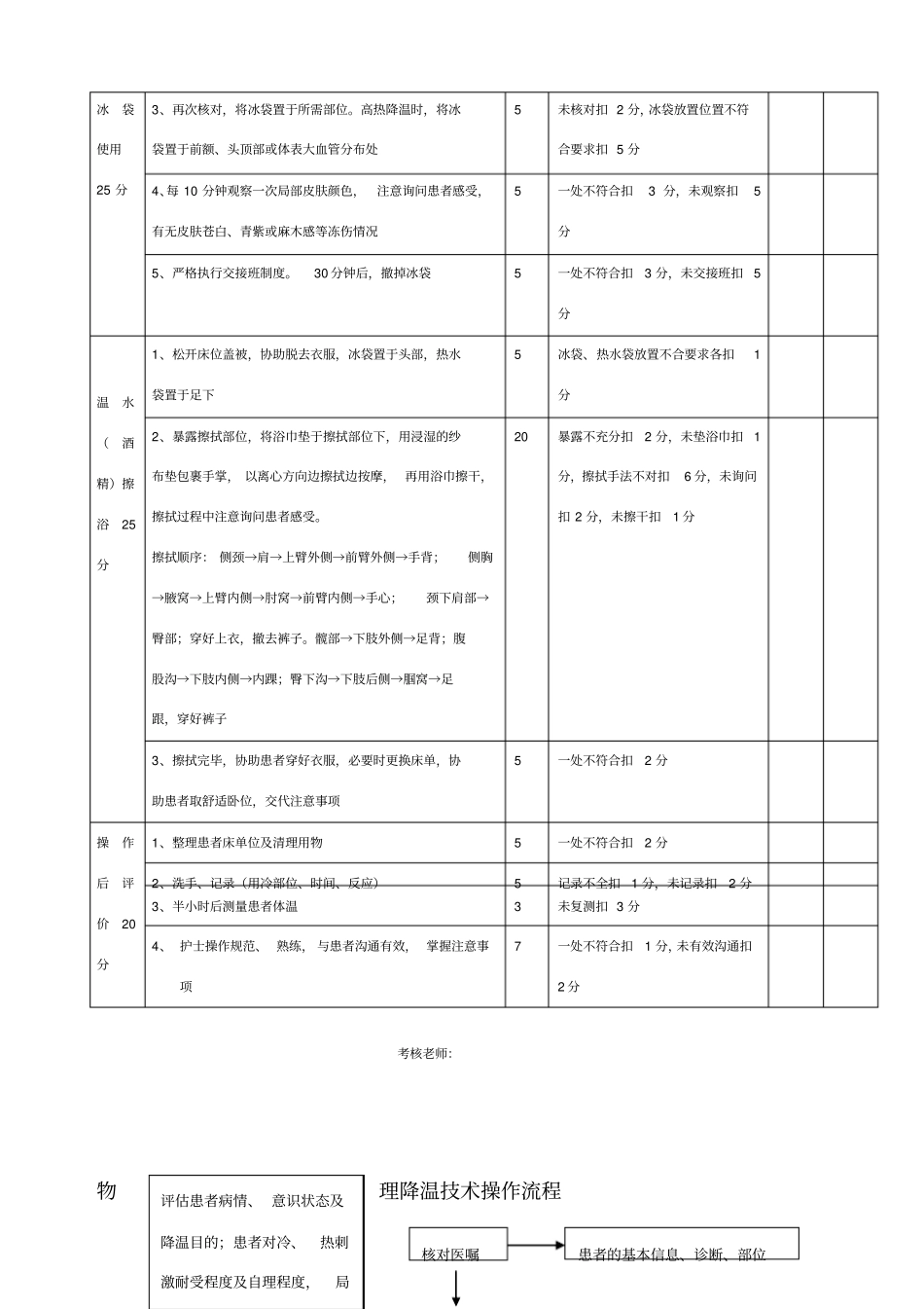 物理降温操作流程及评分标准_第3页