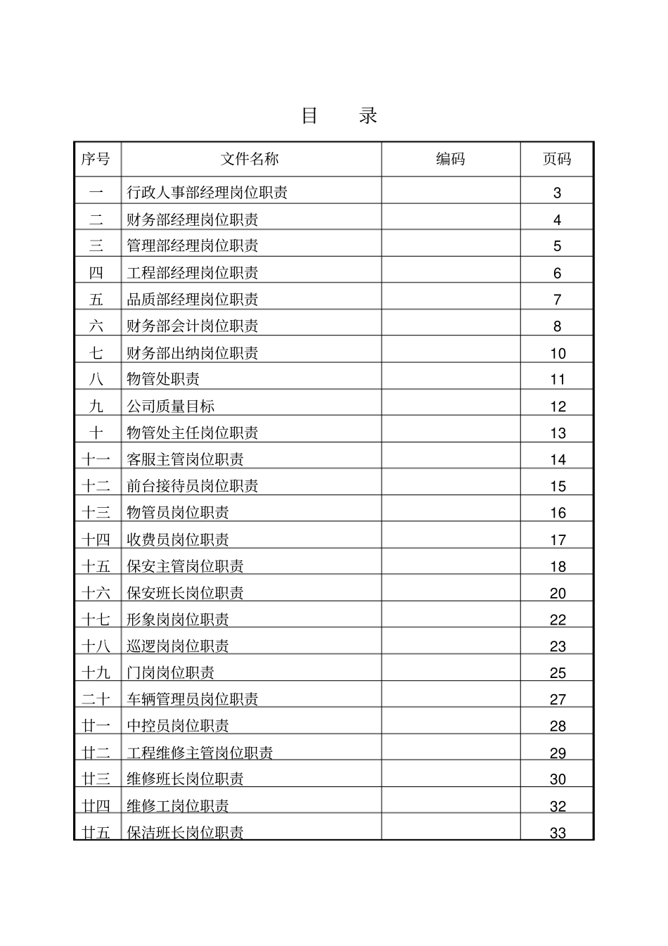 物管各岗位职责_第1页