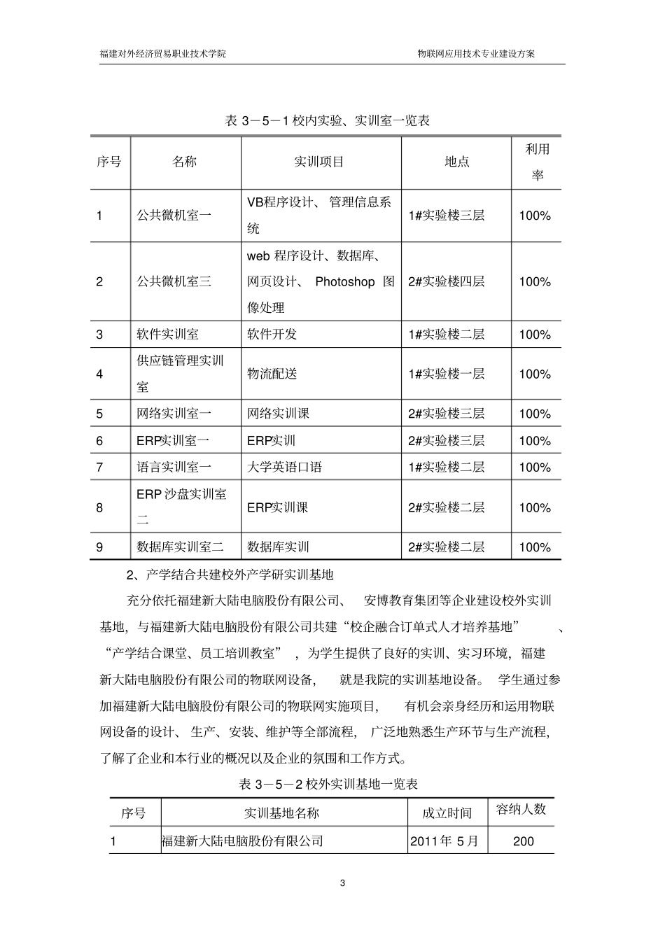 物联网应用技术专业建设方案_第3页