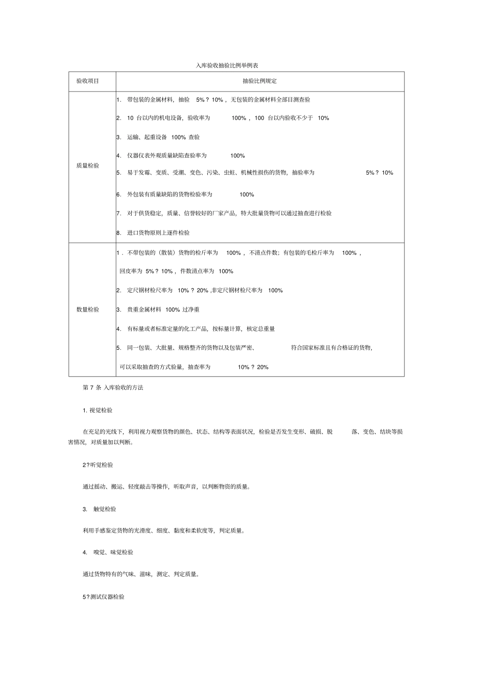 物资入库验收管理制度_第3页