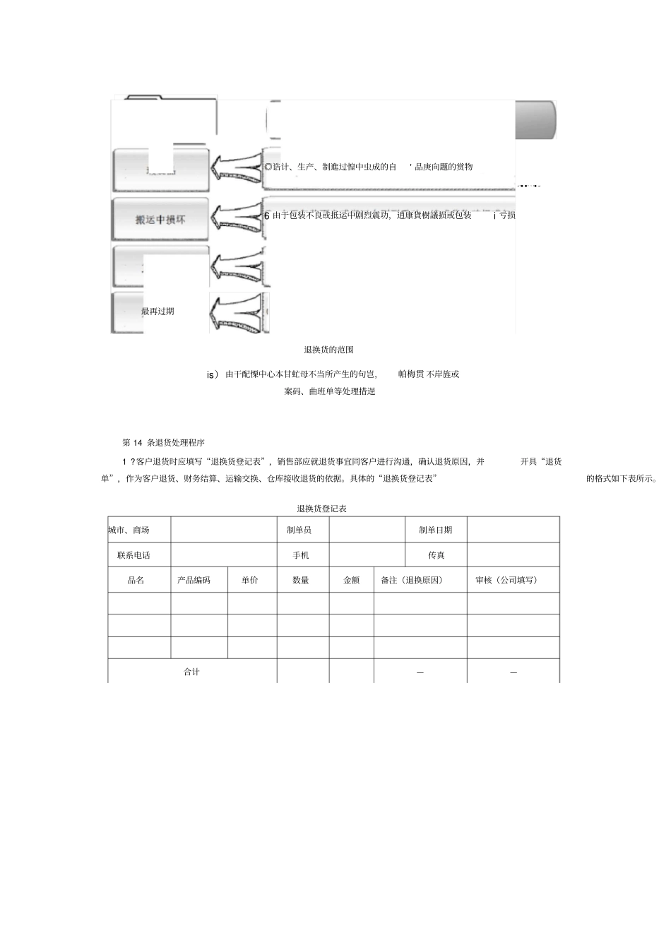 物资配送管理制度_第3页