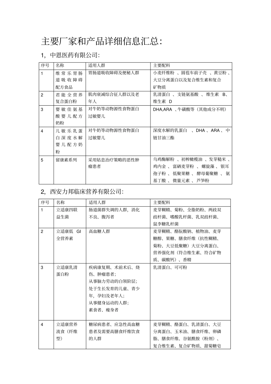 特殊医学用途配方食品主要厂家和产品详细信息汇总_第1页