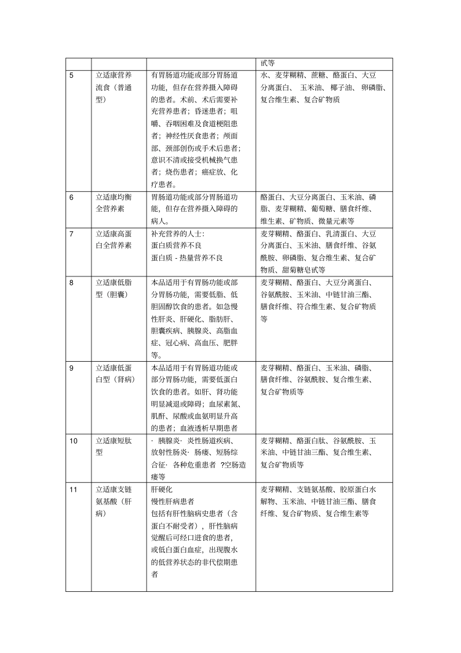 特殊医学用途配方食品主要厂家和产品详细信息汇总_第2页