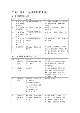 特殊医学用途配方食品主要厂家和产品详细信息汇总